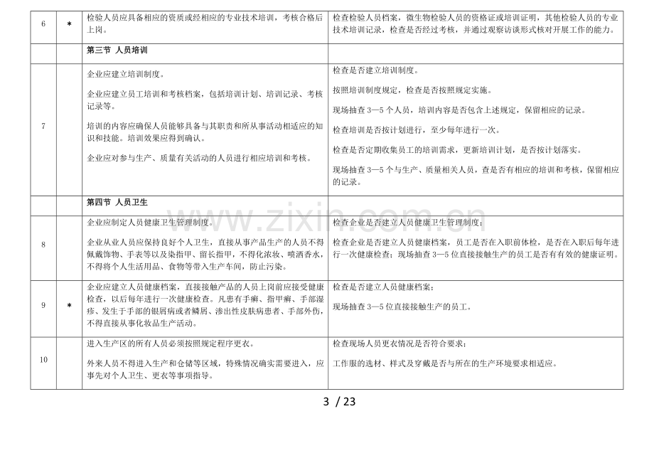 105条审查细则《化妆品生产许可证》简版.docx_第3页