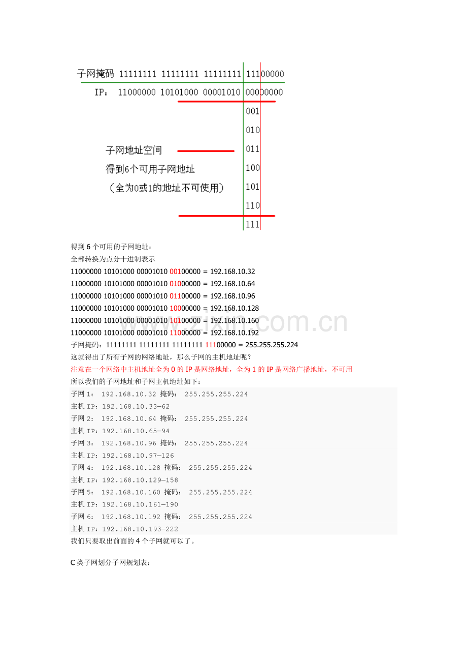 实验二子网划分.doc_第2页