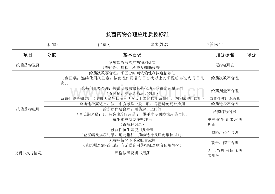 抗菌药物合理应用质控标准.doc_第1页