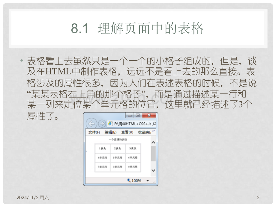 DW网页设计—第8章--表格PPT学习课件.ppt_第2页