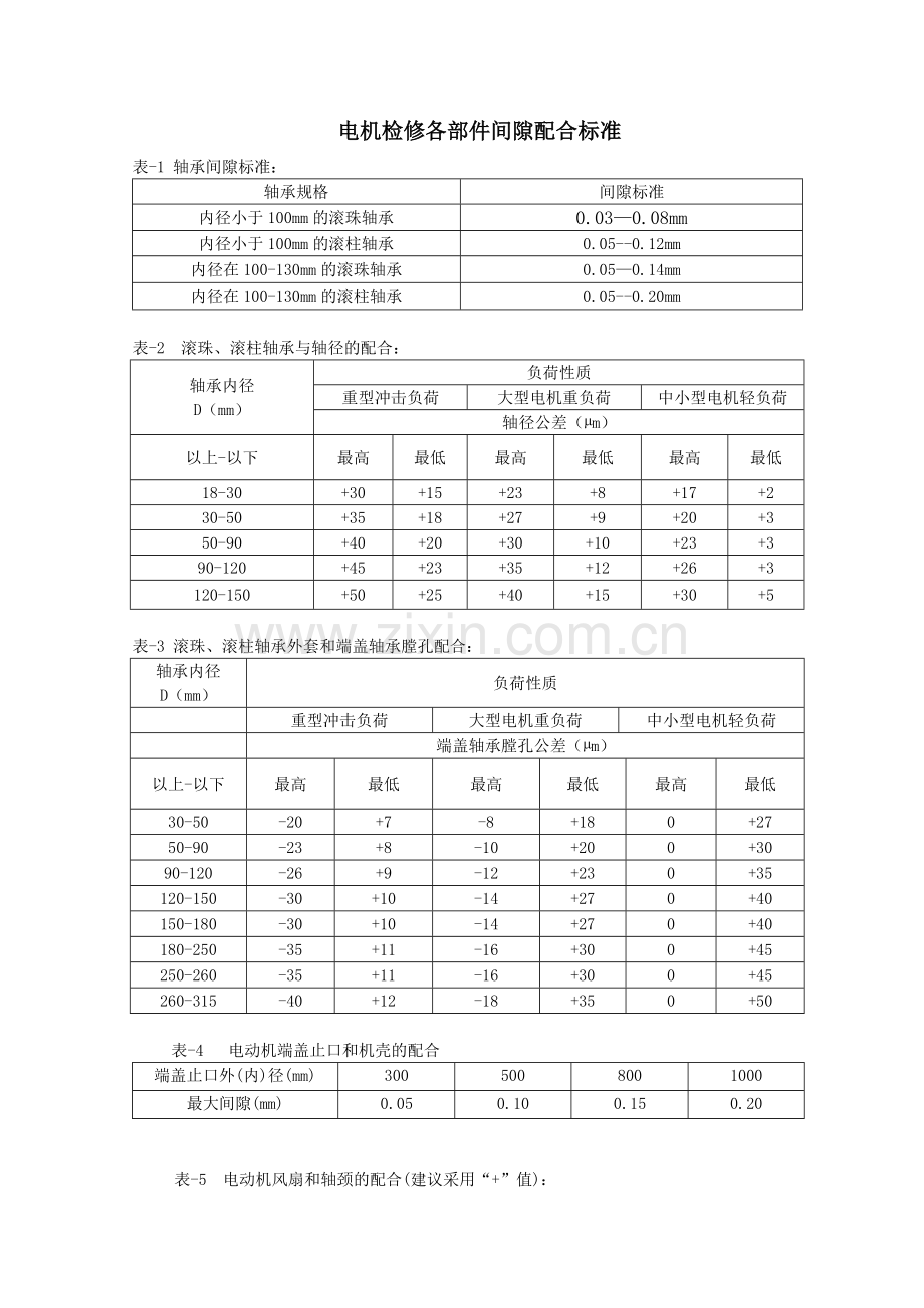 电机检修各部件间隙配合标准.doc_第1页