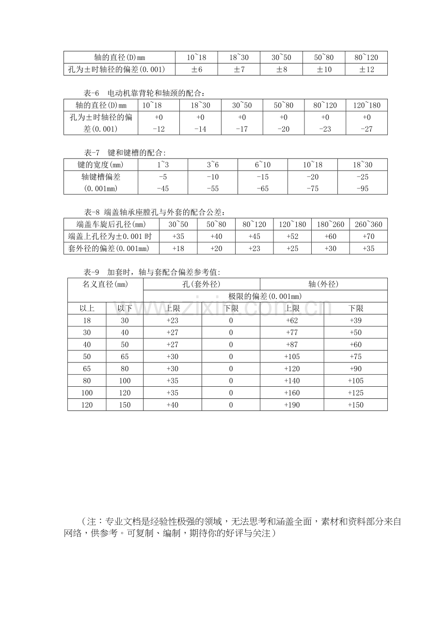 电机检修各部件间隙配合标准.doc_第2页