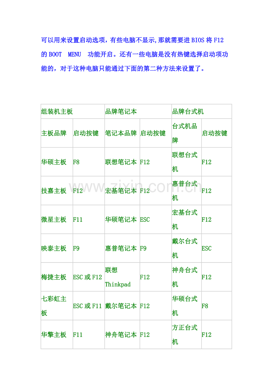 电脑如何设置U盘启动.doc_第2页