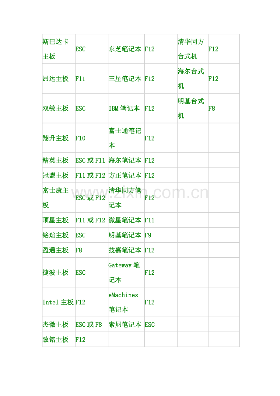 电脑如何设置U盘启动.doc_第3页