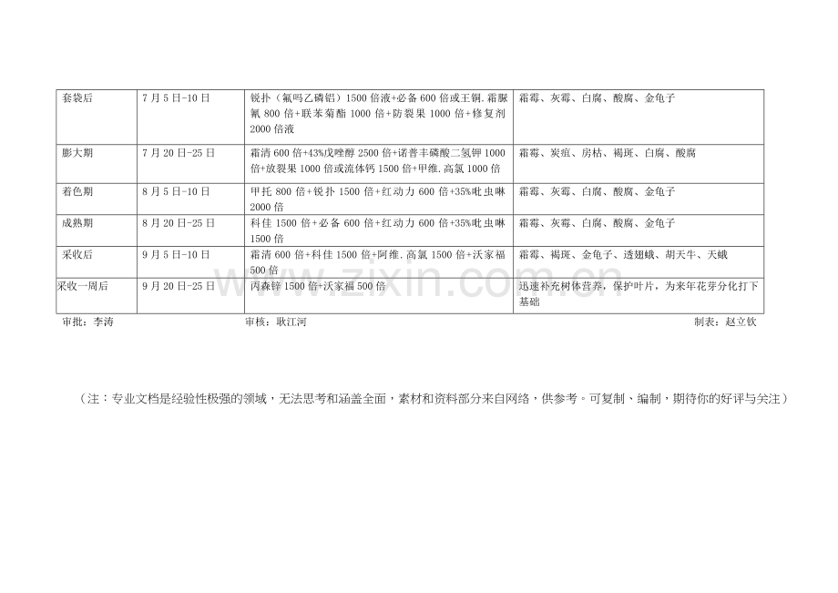 病虫害防治计划.doc_第2页