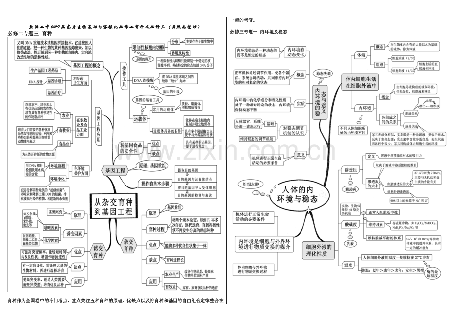 高中生物思维导图必修三部分.doc_第1页