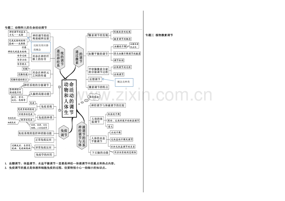 高中生物思维导图必修三部分.doc_第2页
