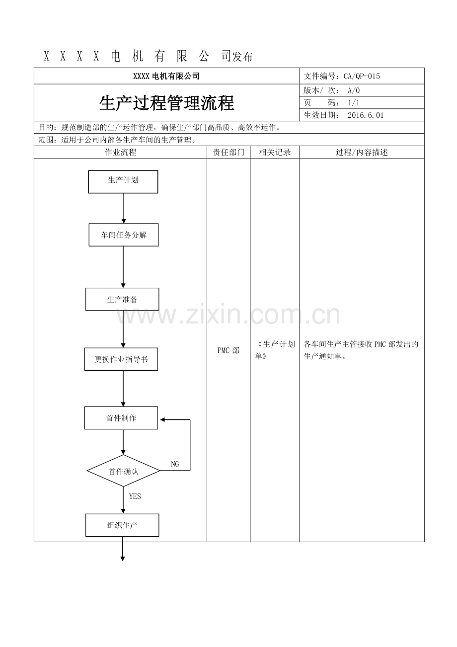 生产过程管理流程.doc_第2页