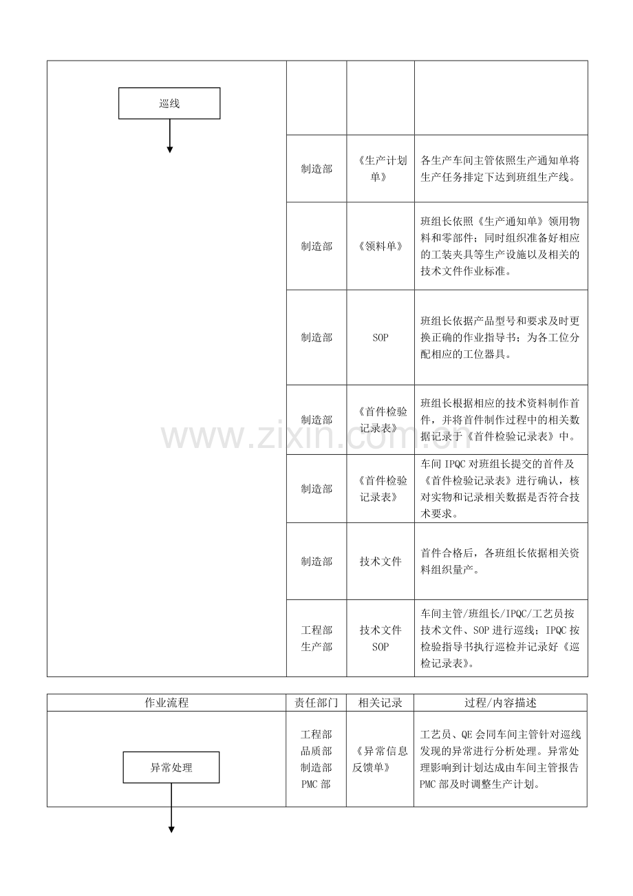 生产过程管理流程.doc_第3页