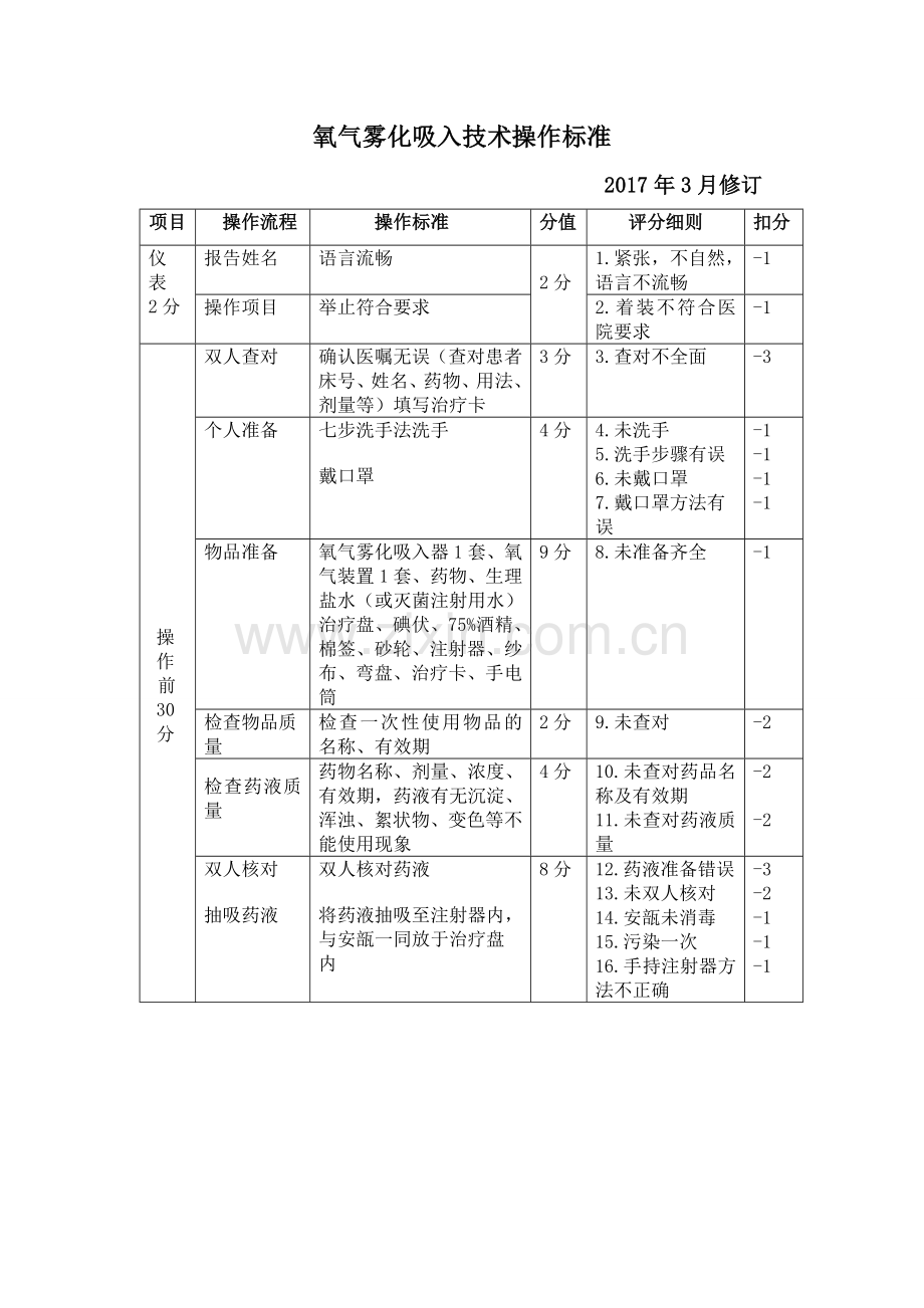 氧气雾化吸入操作标准.doc_第1页