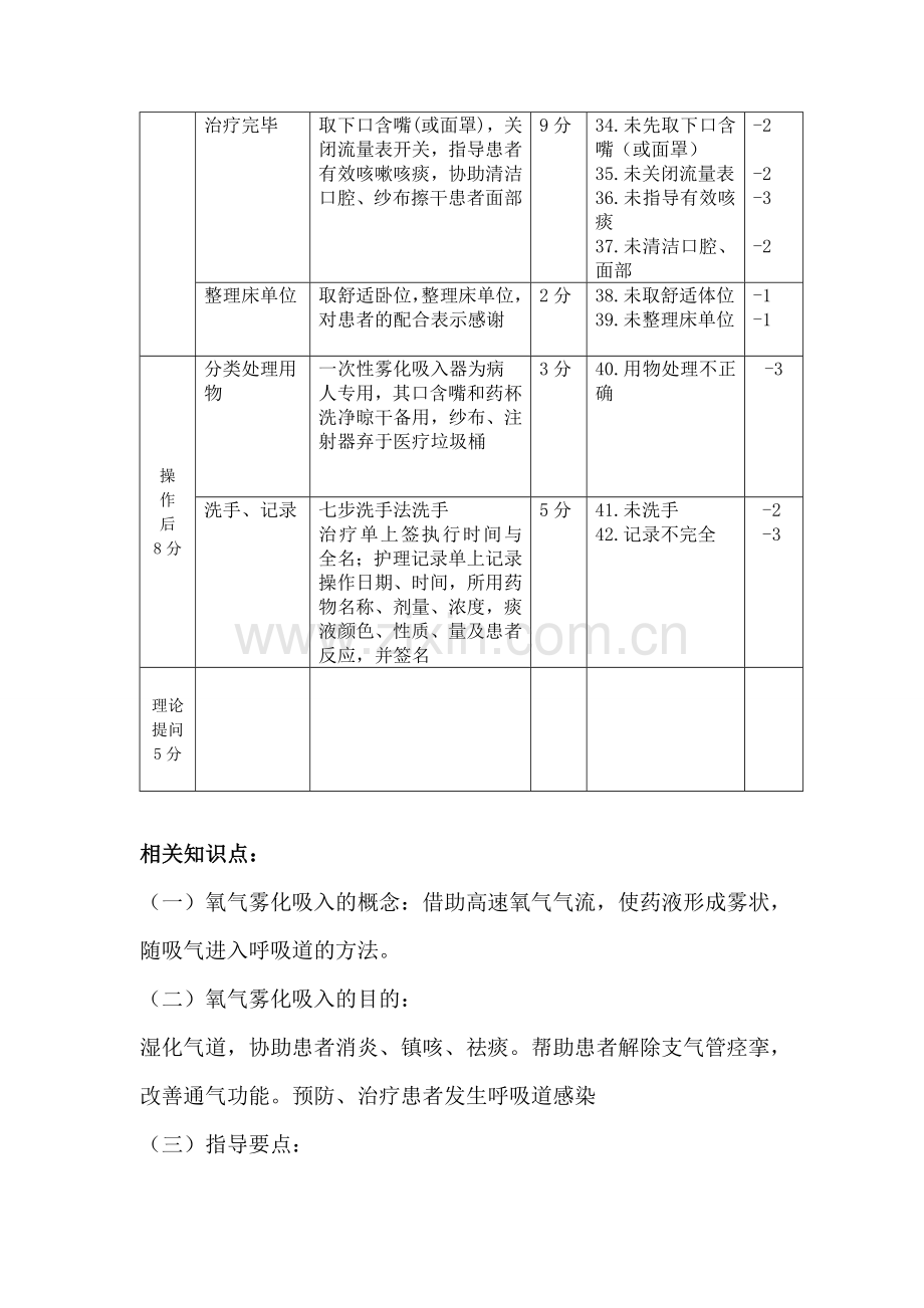 氧气雾化吸入操作标准.doc_第3页