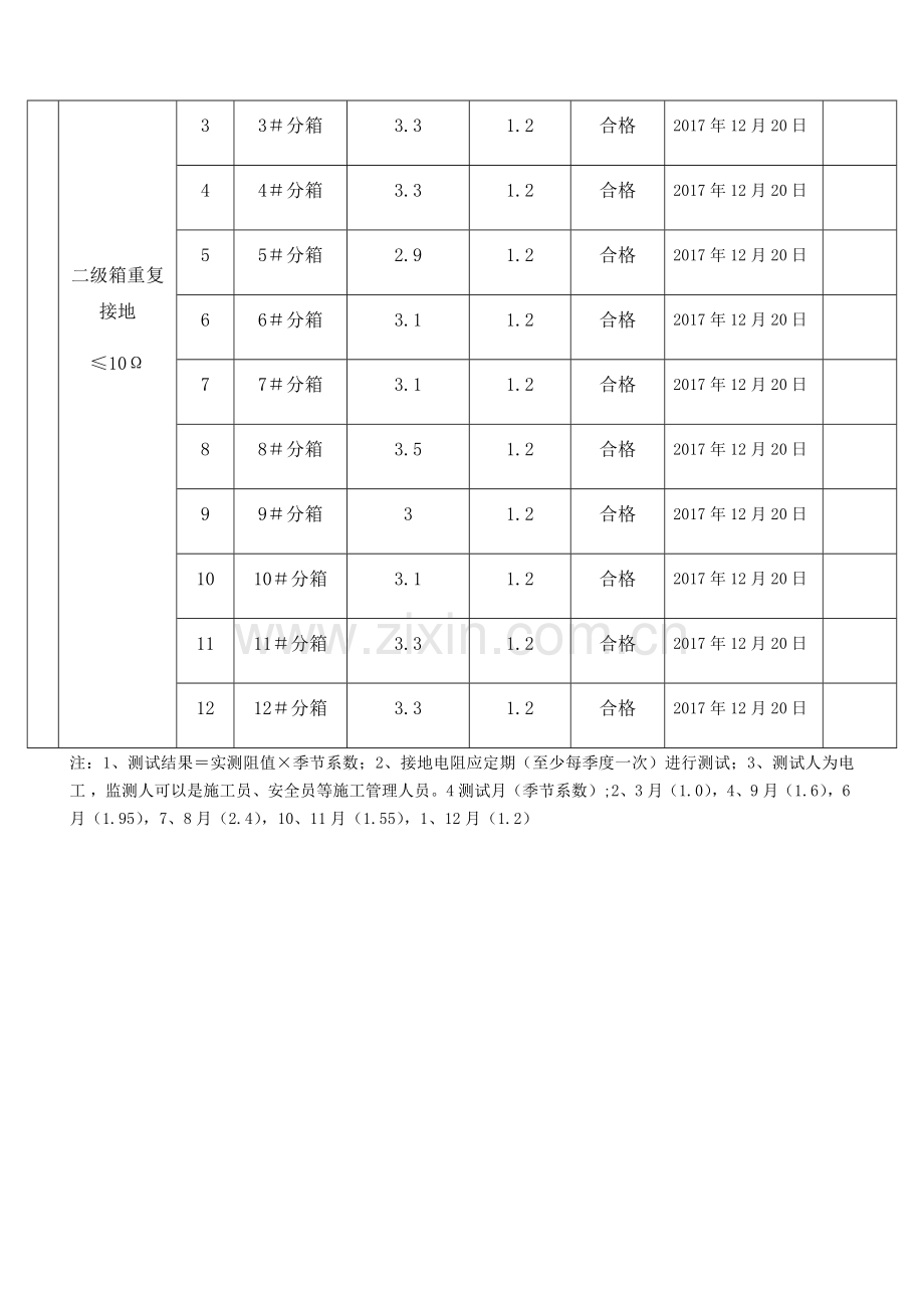 接地电阻测试记录.doc_第3页