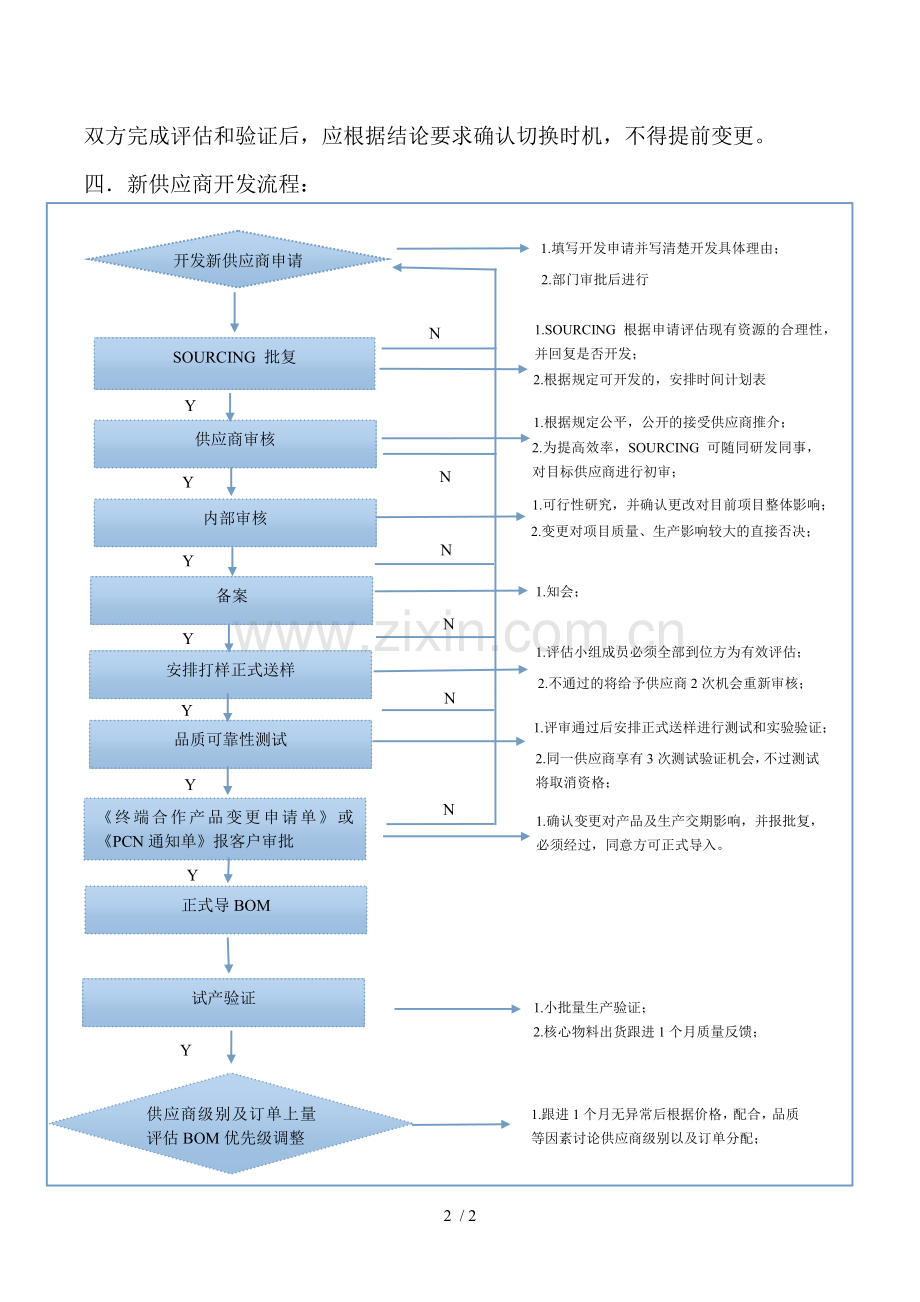 供应商变更管理流程.doc_第2页