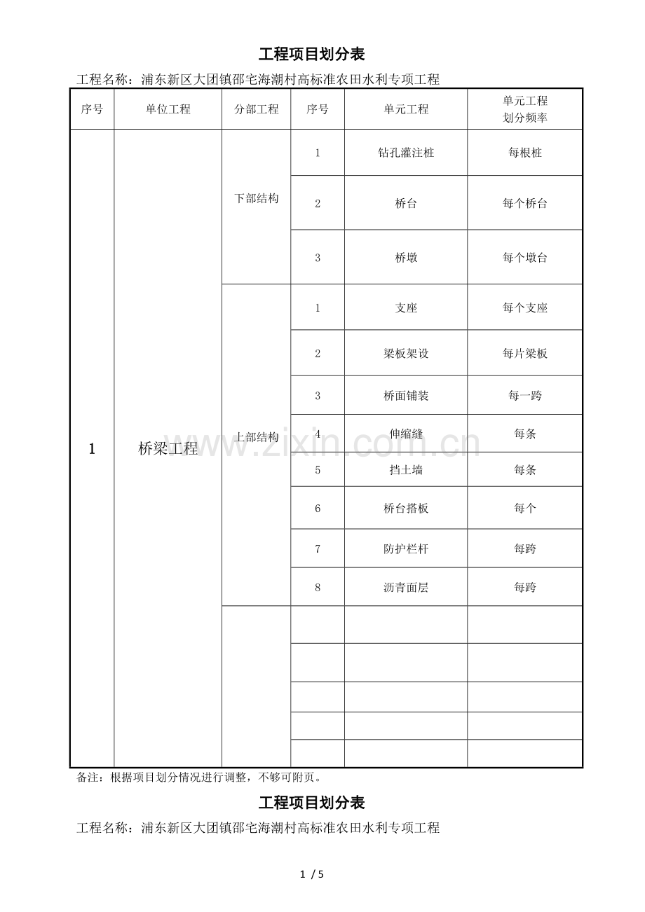 水利工程分部分项划分表.docx_第1页