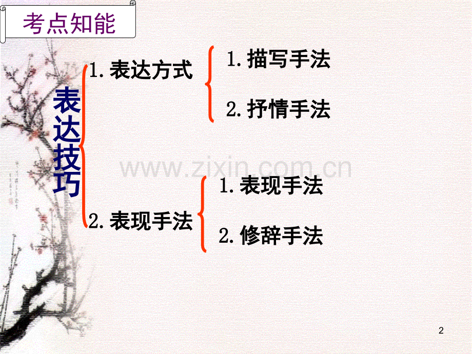 诗歌鉴赏表达方式(课堂PPT).ppt_第2页