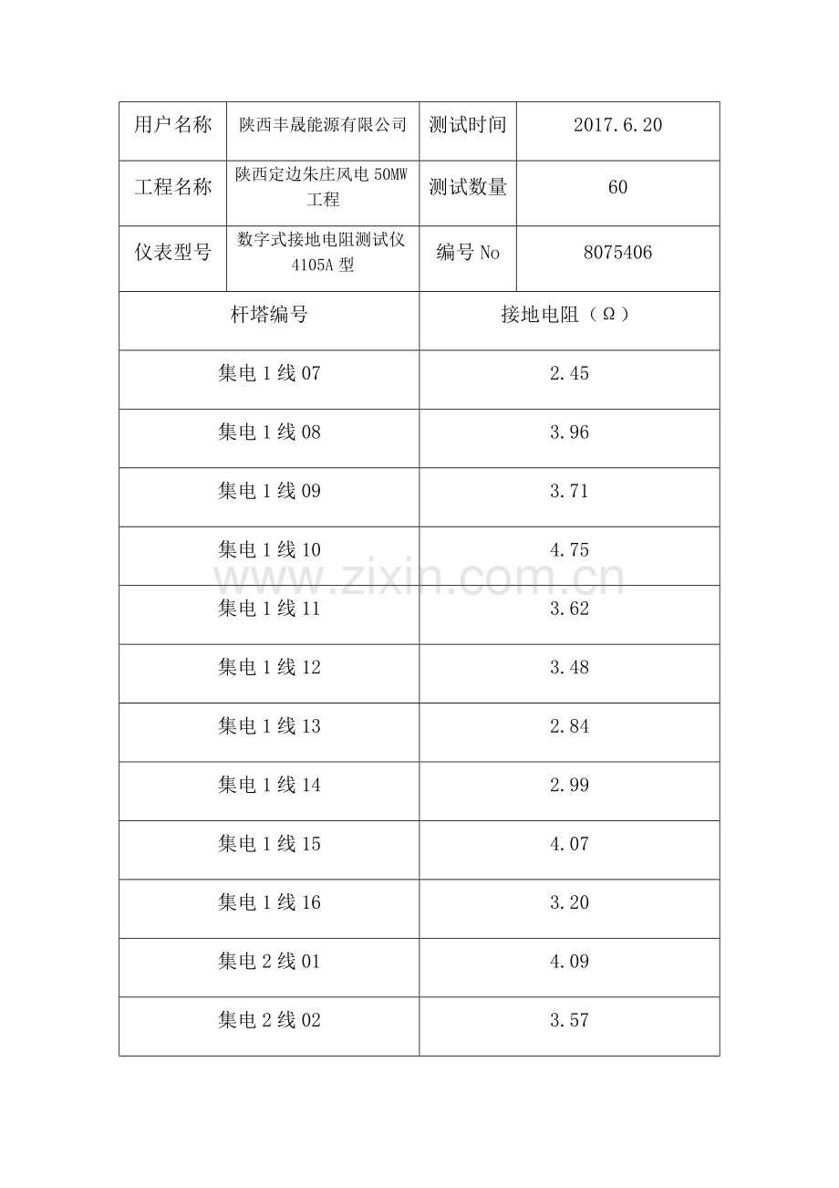 接地电阻测试报告.doc_第3页