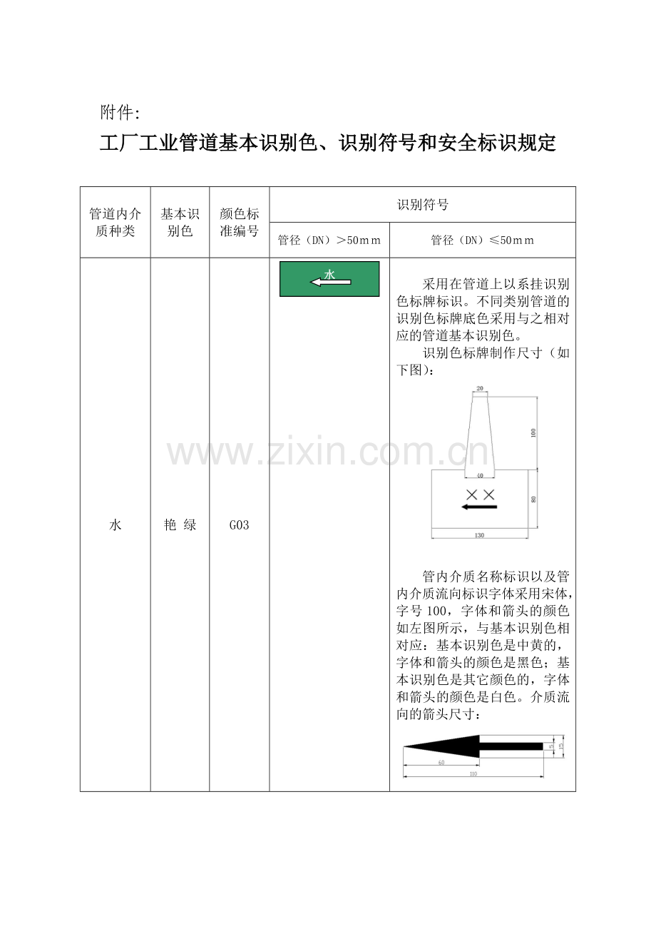 工业管道基本识别色、识别符号和安全标识规定.doc_第1页