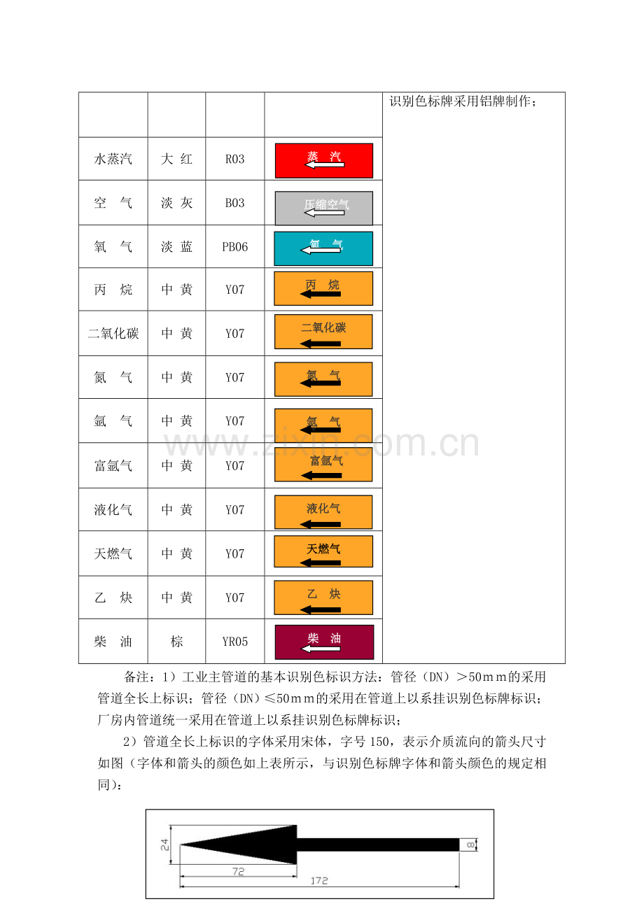 工业管道基本识别色、识别符号和安全标识规定.doc_第2页