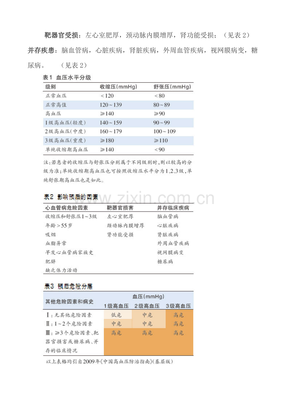 高血压分级危险分层及用药记忆口诀.doc_第2页