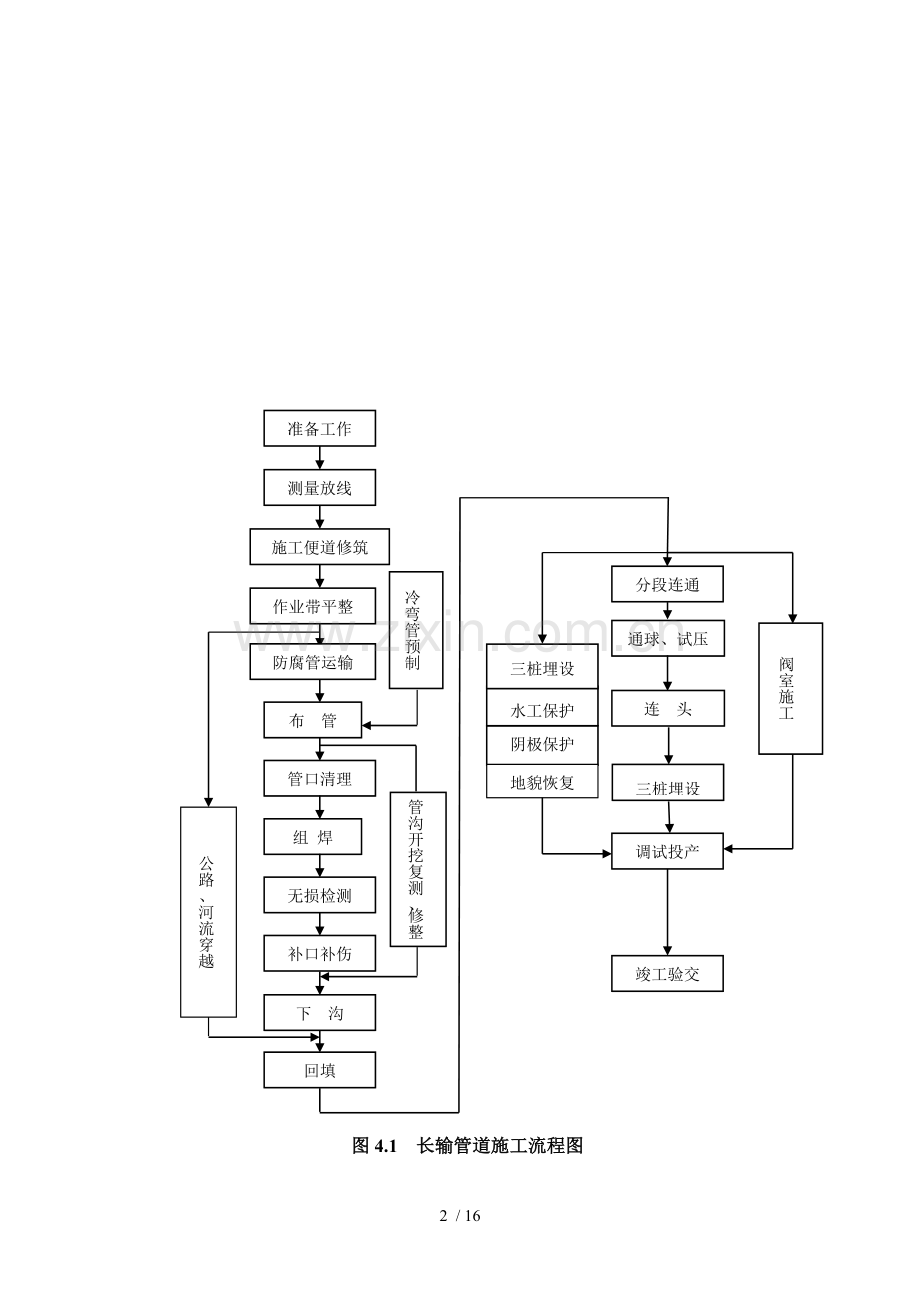 工法参考样本.doc_第3页