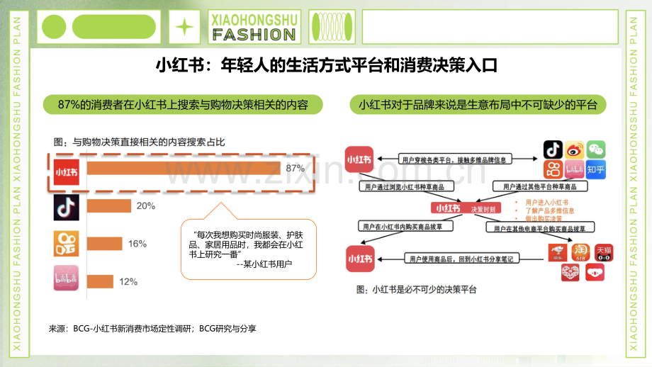 小红书服饰行业趋势洞察.pdf_第3页