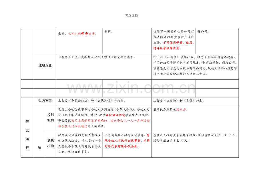 合伙企业与公司企业对比表格.doc_第2页