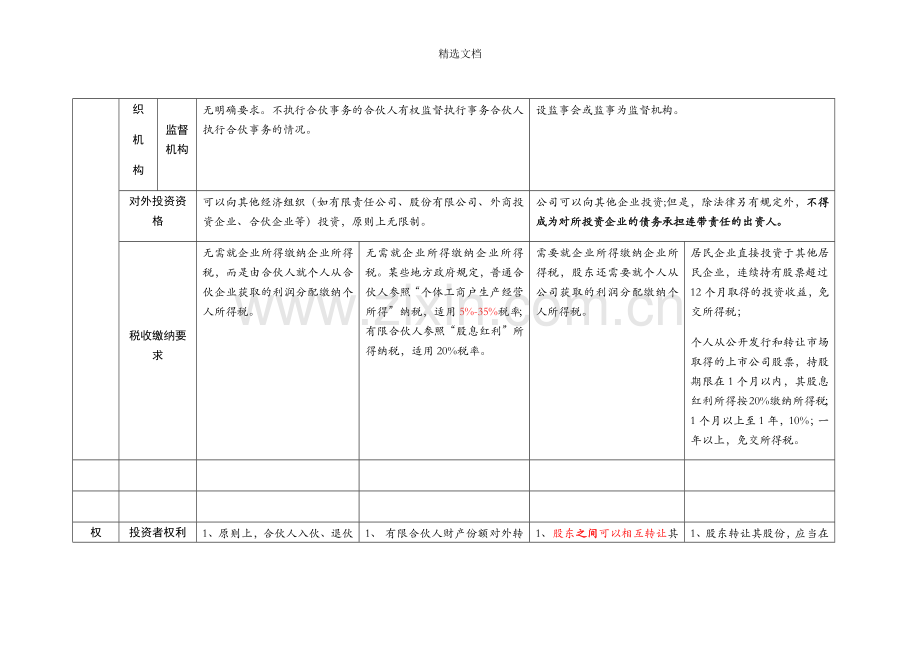 合伙企业与公司企业对比表格.doc_第3页