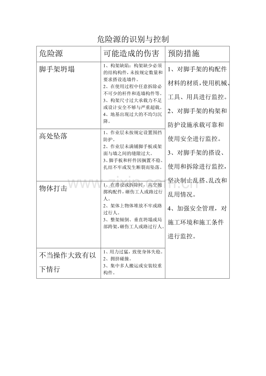 脚手架危险源的识别与控制.doc_第1页