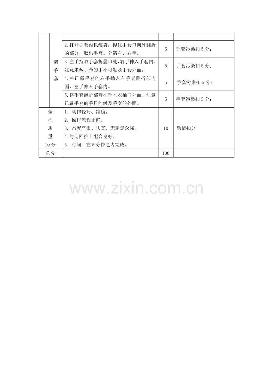 穿无菌手术衣、戴无菌手套操作流程及评分标准.doc_第2页