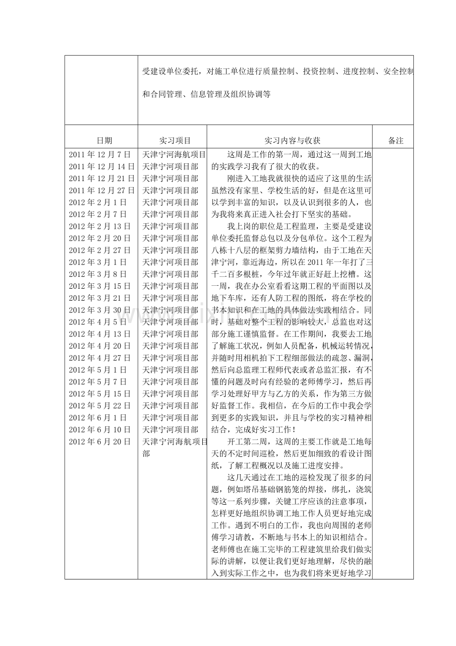 监理实习周记(25篇).doc_第2页