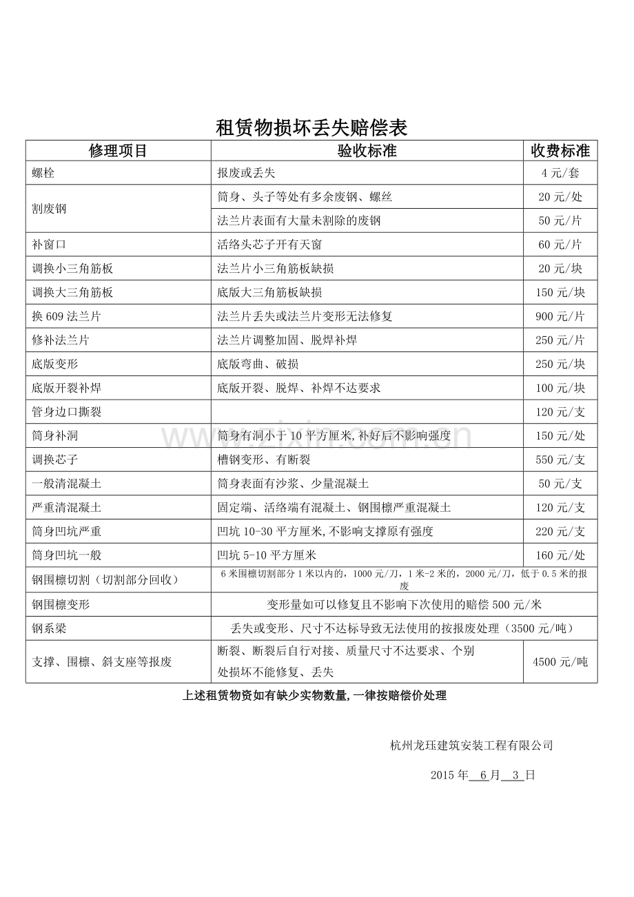 钢支撑重量表.doc_第3页