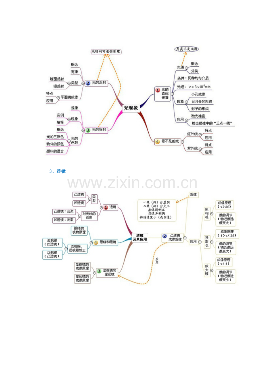 初中物理思维导图.doc_第2页