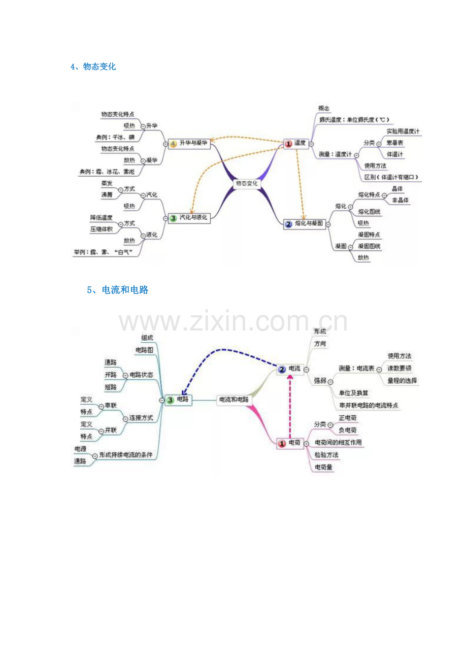 初中物理思维导图.doc_第3页