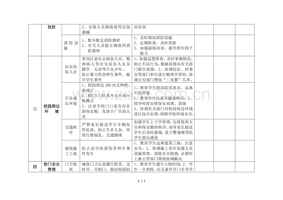 学校安全工作责任清单.doc_第2页