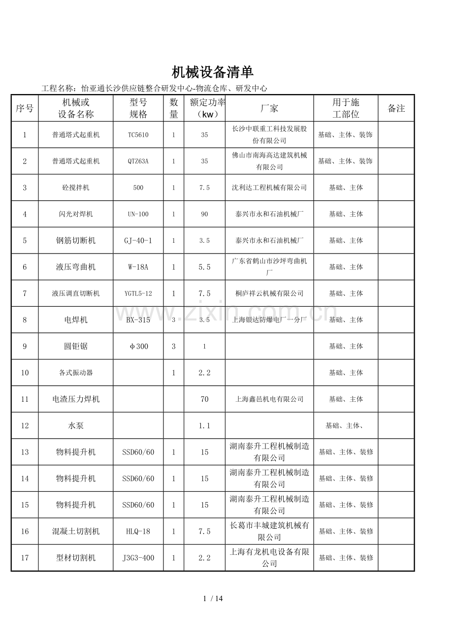 机械设备清单(完整版).doc_第1页