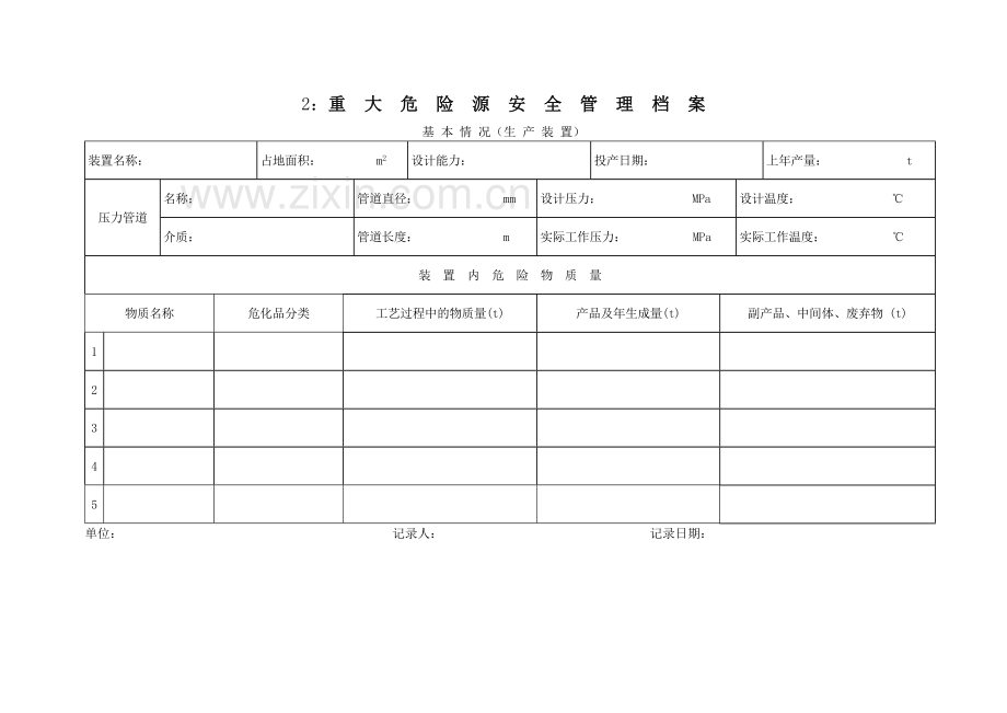 重大危险源安全管理档案表.doc_第3页