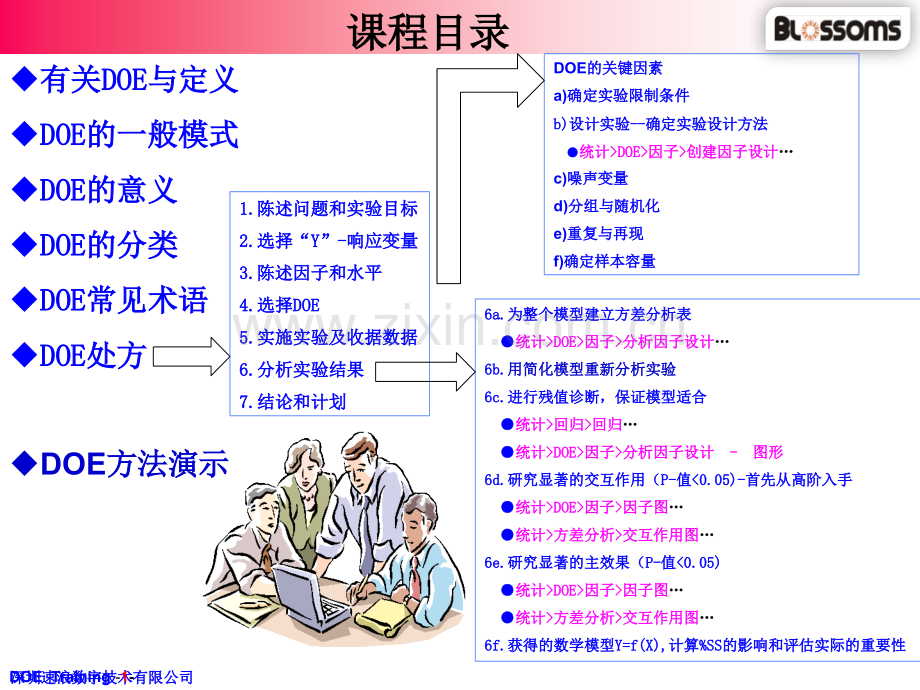 DOE经典培训资料文档.ppt_第2页