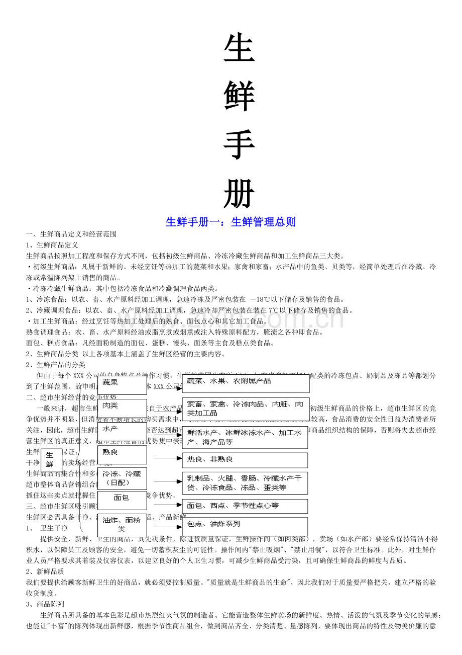 连锁超市生鲜营运手册.doc_第1页