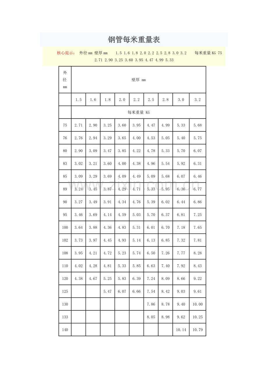 钢管每米重量表.doc_第1页