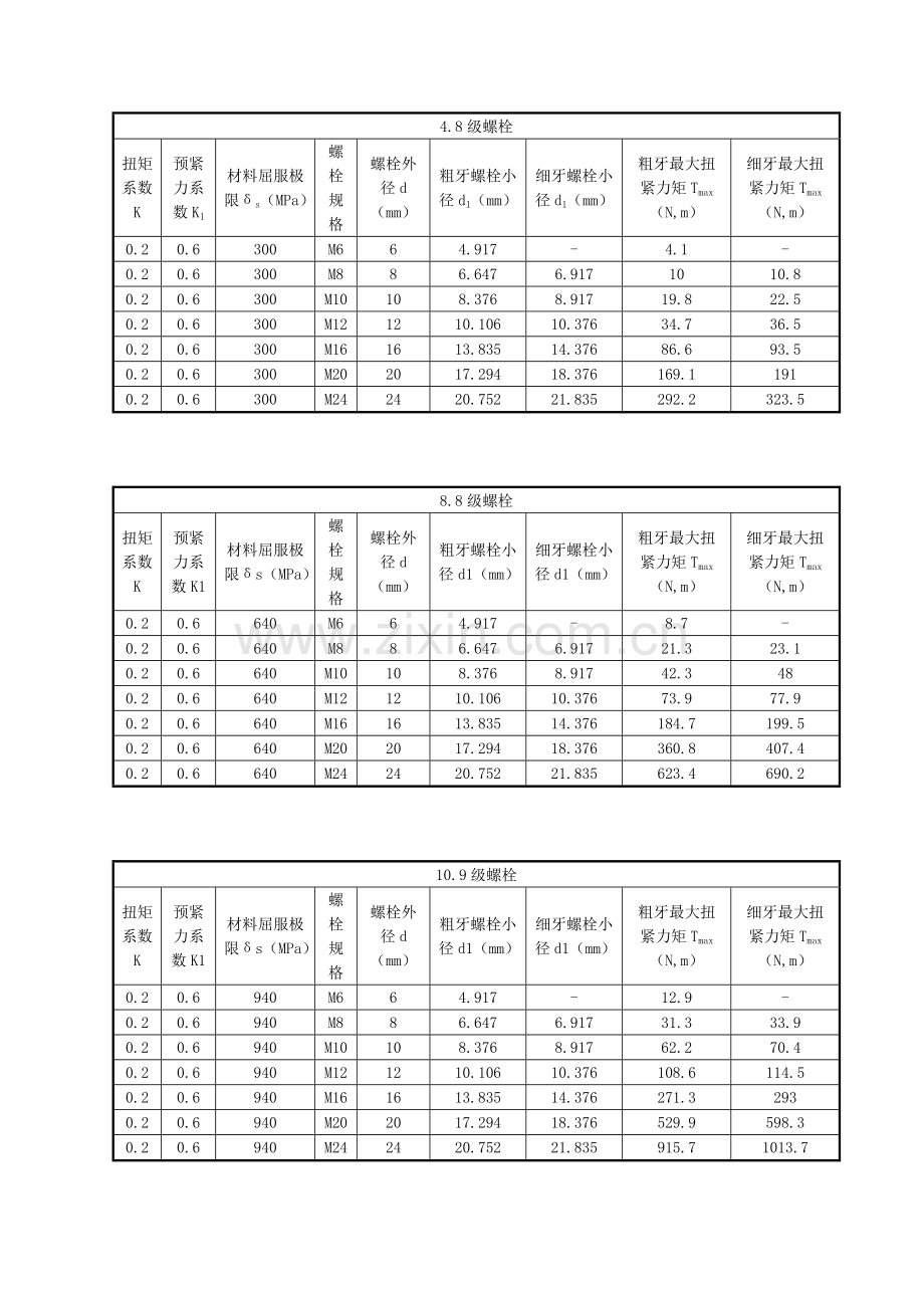 螺栓最大扭紧力矩计算.doc_第3页