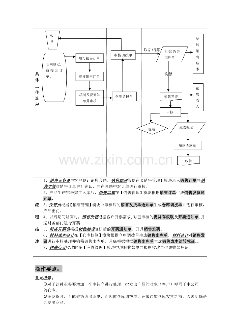 金蝶ERP业务标准流程.doc_第3页