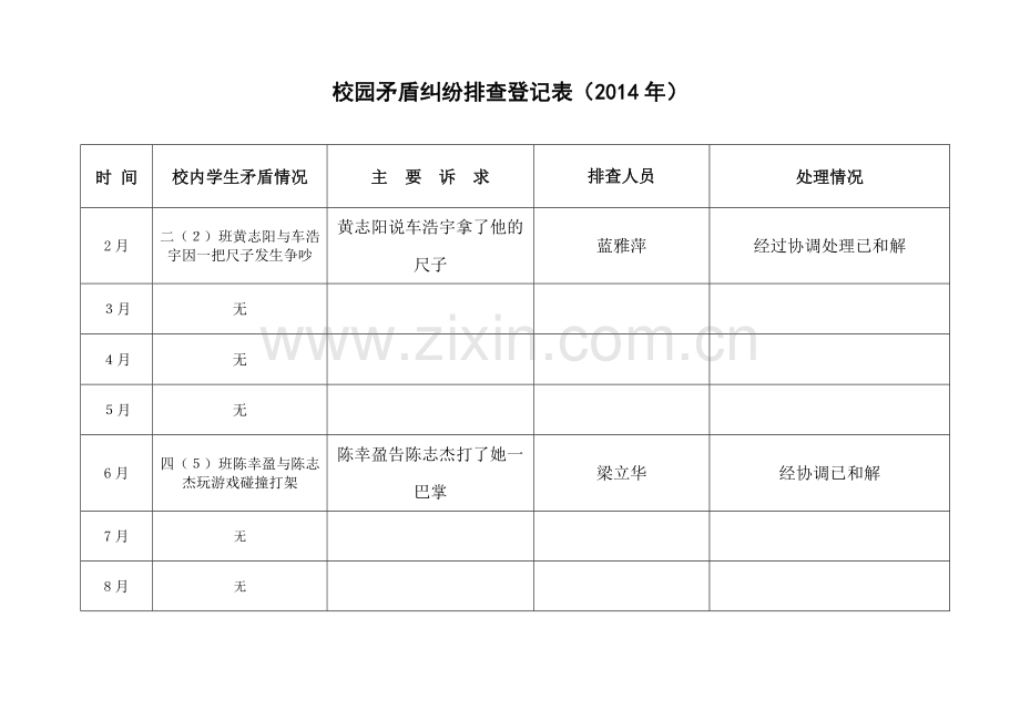 校园矛盾纠纷排查登记表.doc_第1页