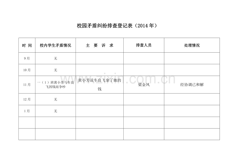 校园矛盾纠纷排查登记表.doc_第2页