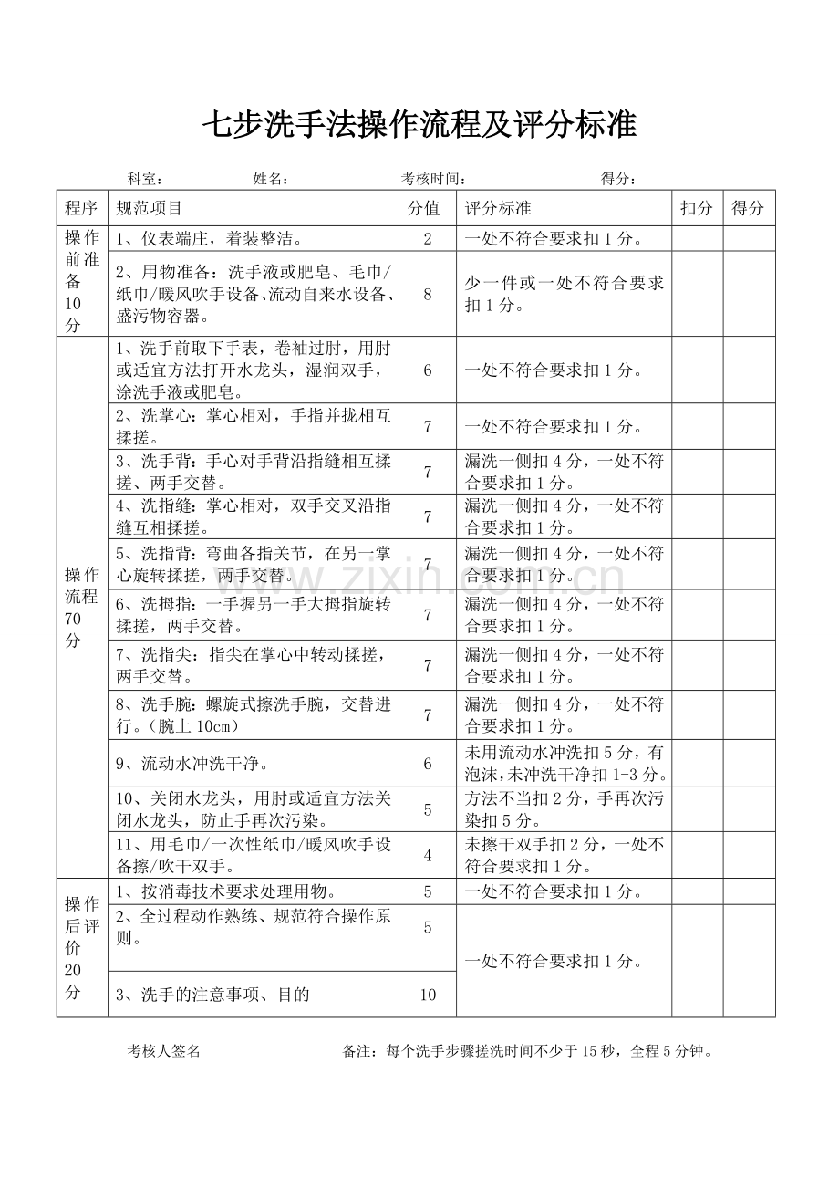 七步洗手法评分标准及操作流程2014.doc_第1页