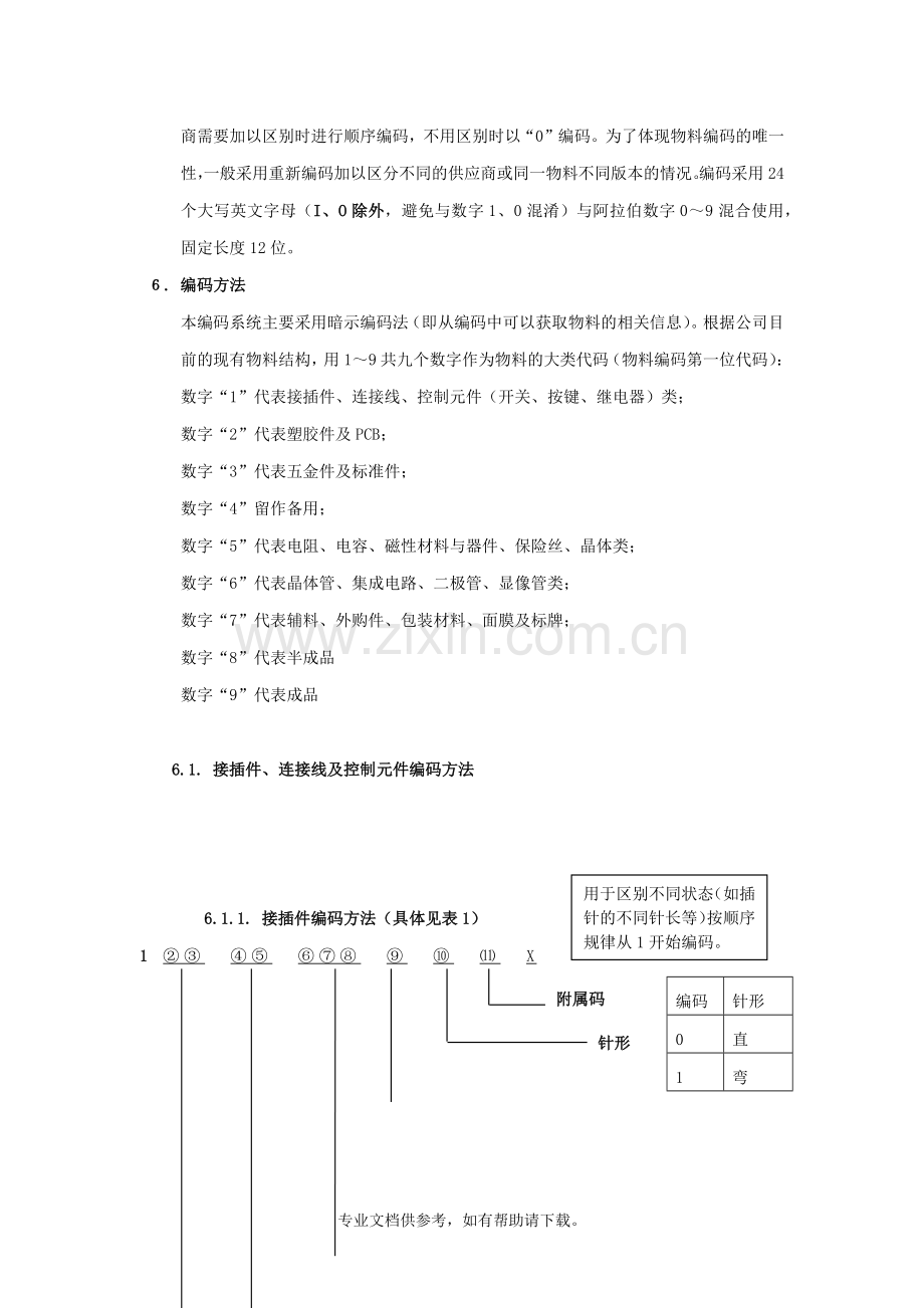 电子工厂常用物料编码规范.doc_第2页