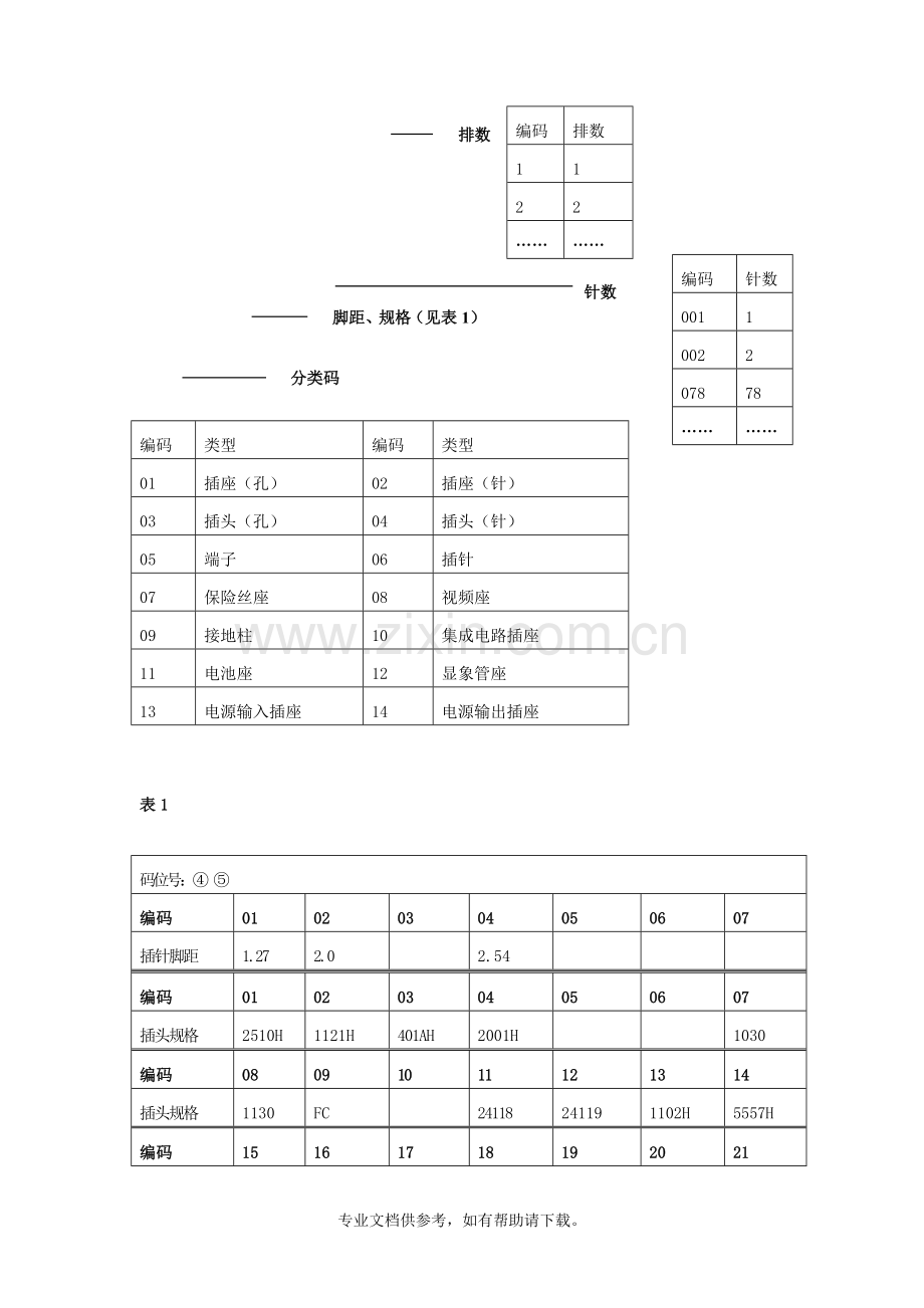 电子工厂常用物料编码规范.doc_第3页