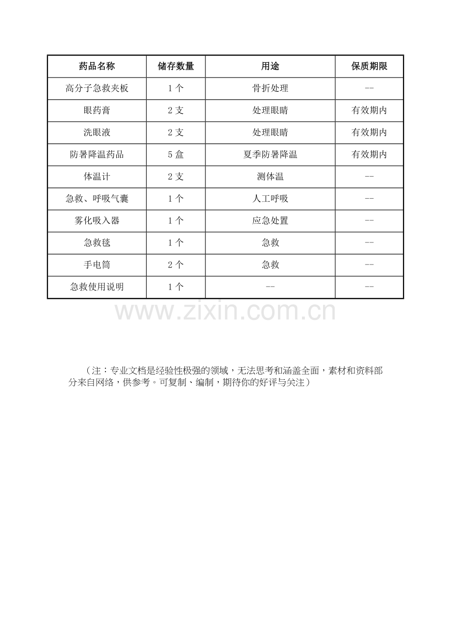 应急救援箱物品明细.doc_第2页