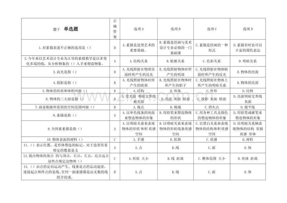 自考设计素描复习题.doc_第1页