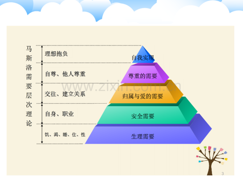 第六章-学前儿童社会性的教育(课堂PPT).ppt_第3页