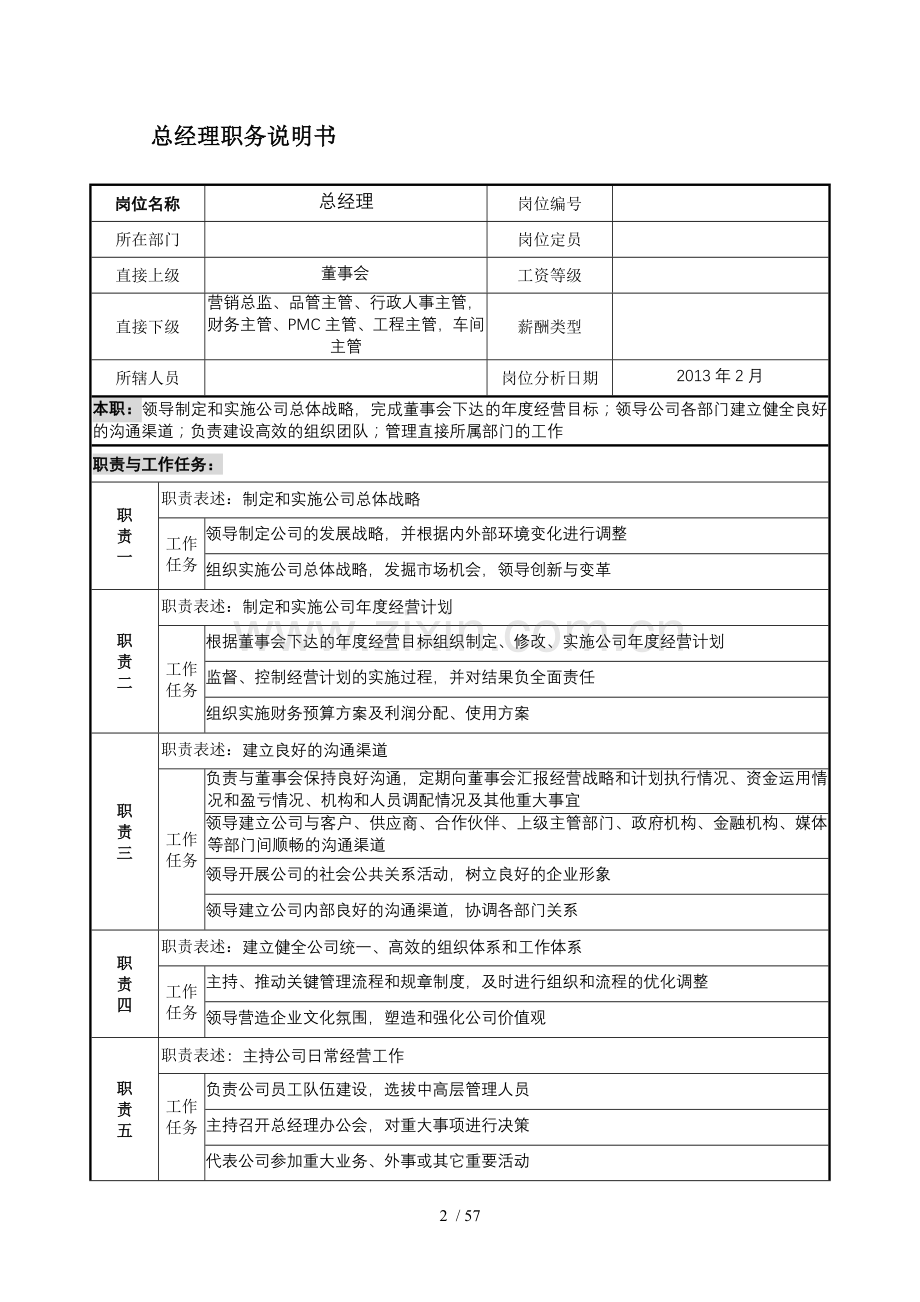 企业岗位说明书范本全集.doc_第2页